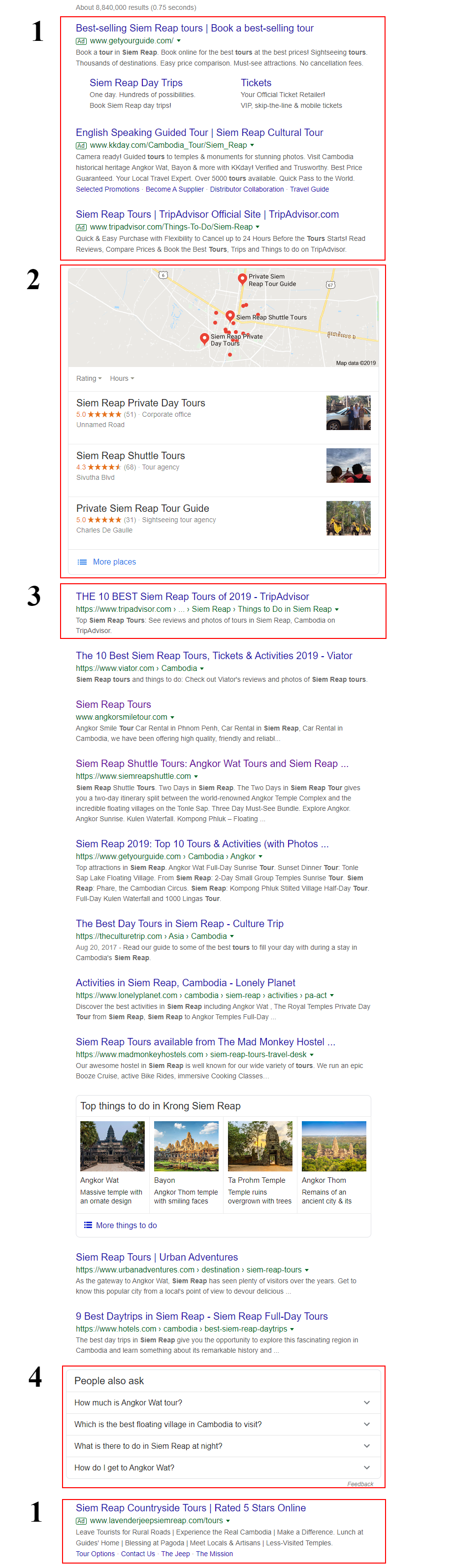 The four different areas on a google search page that you can rank for